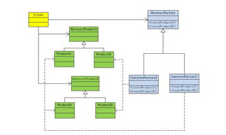 軟件設(shè)計模式之工廠模式 解耦與靈活性的推廣實(shí)踐