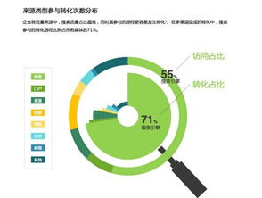 優(yōu)化全程訪問(wèn)時(shí)間 網(wǎng)絡(luò)推廣中的關(guān)鍵性能指標(biāo)